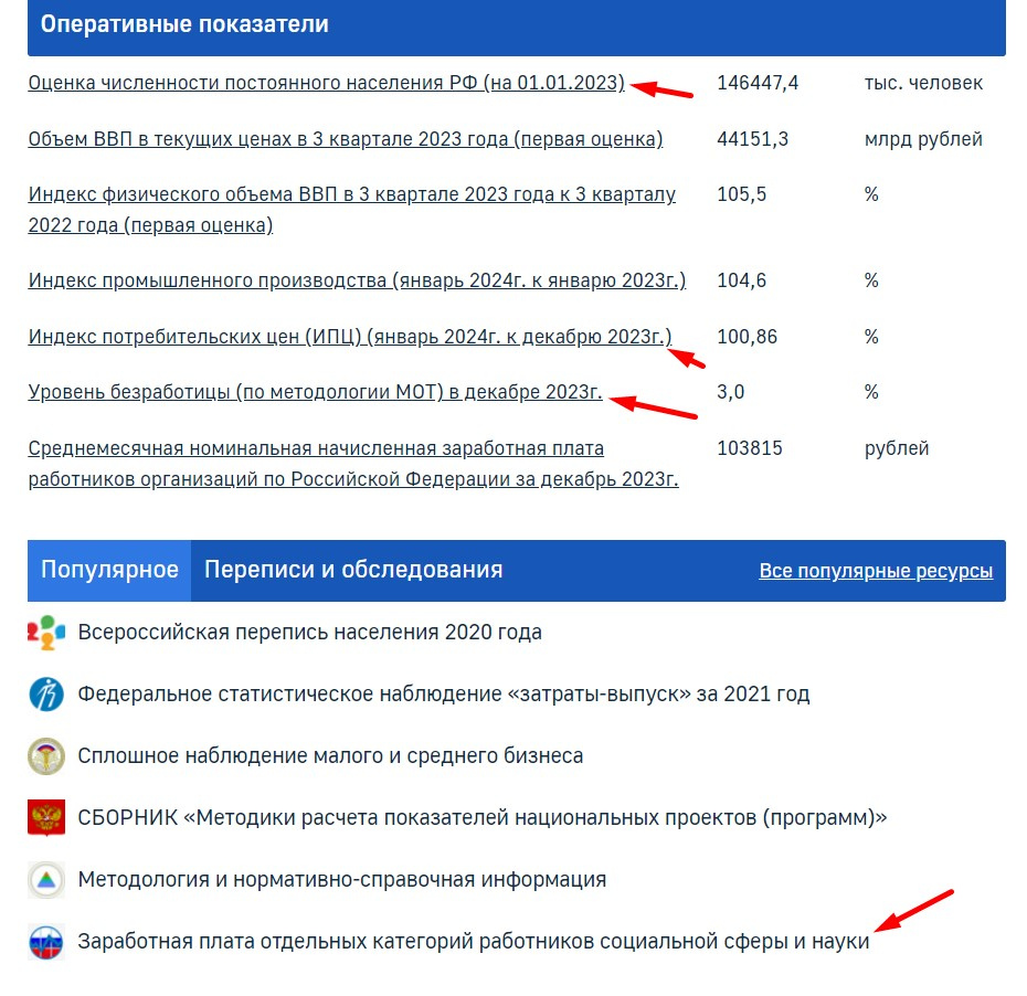 «Яндекс Wordstat» и запросы целевой аудитории