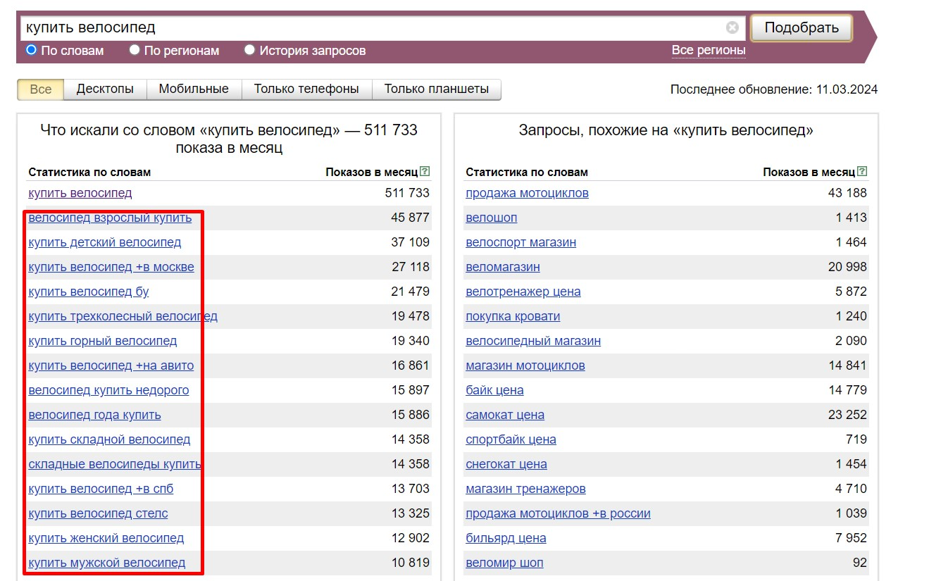 «Яндекс Wordstat» и запросы целевой аудитории