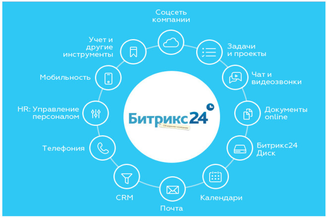Как работает B2B-маркетинг