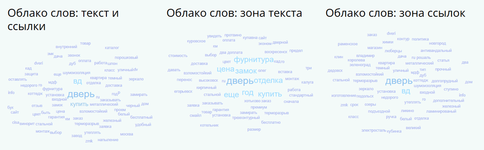 сайт с «идеальным SEO»