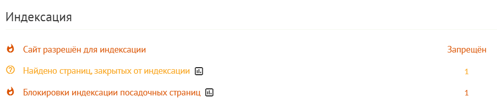 сайт с «идеальным SEO»