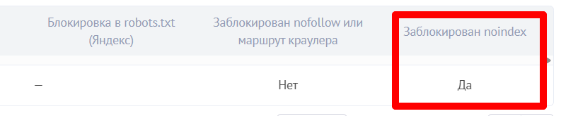 сайт с «идеальным SEO»