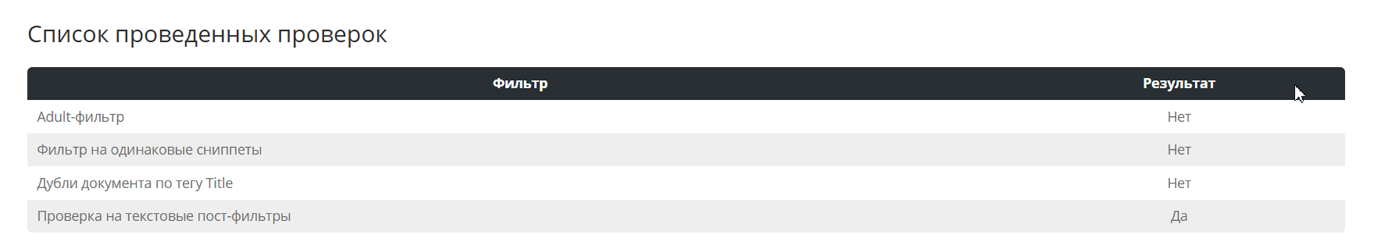 сайт с «идеальным SEO»