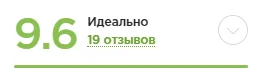 Результат — размещенные отзывы и высокая оценка клуба-ресторана на Яндекс.Картах и Tripadvisor