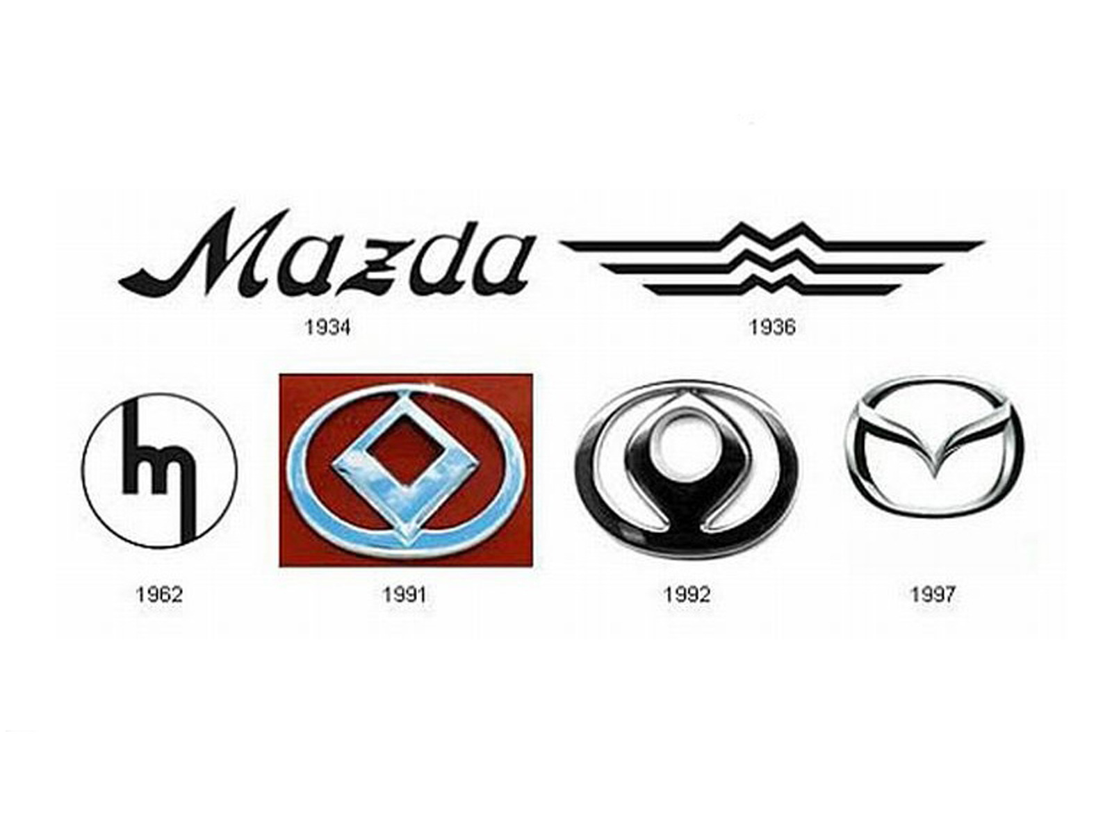 Mazda долго металась между крайностями, но в итоге получилось вот так