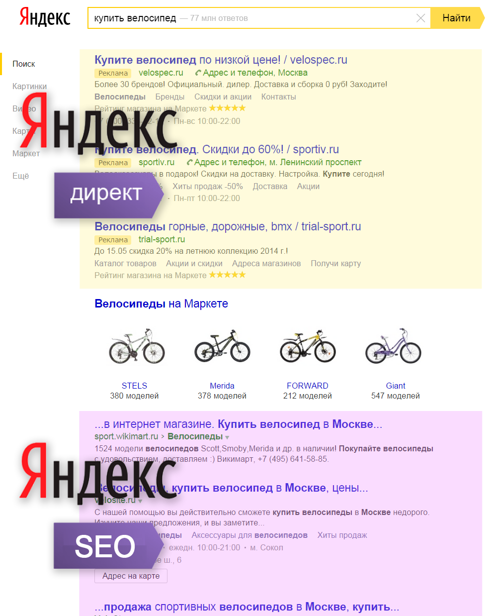 Быстрое продвижение сайта в ТОП Яндекса