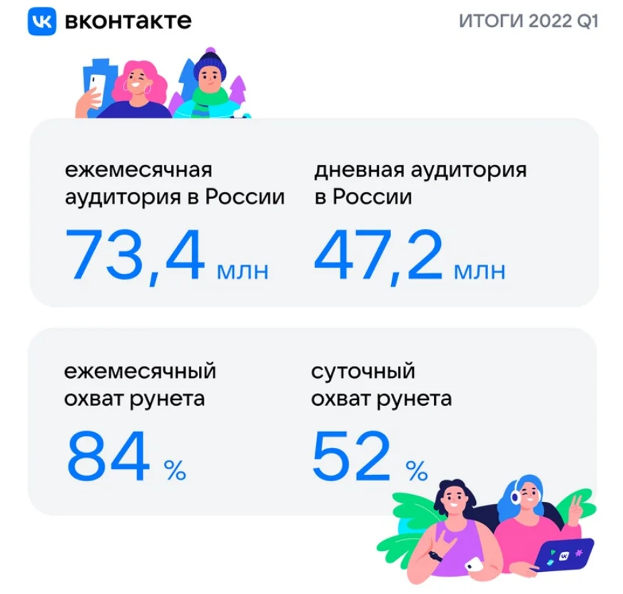 Соцсети для бизнеса: продвижение Вконтакте и Одноклассники и тренды SMM-2022