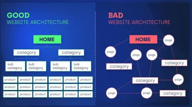 Структура сайта — как создать идеальную информационную архитектуру сайта: инструкция, примеры